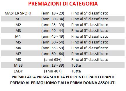 premi lumezzane
